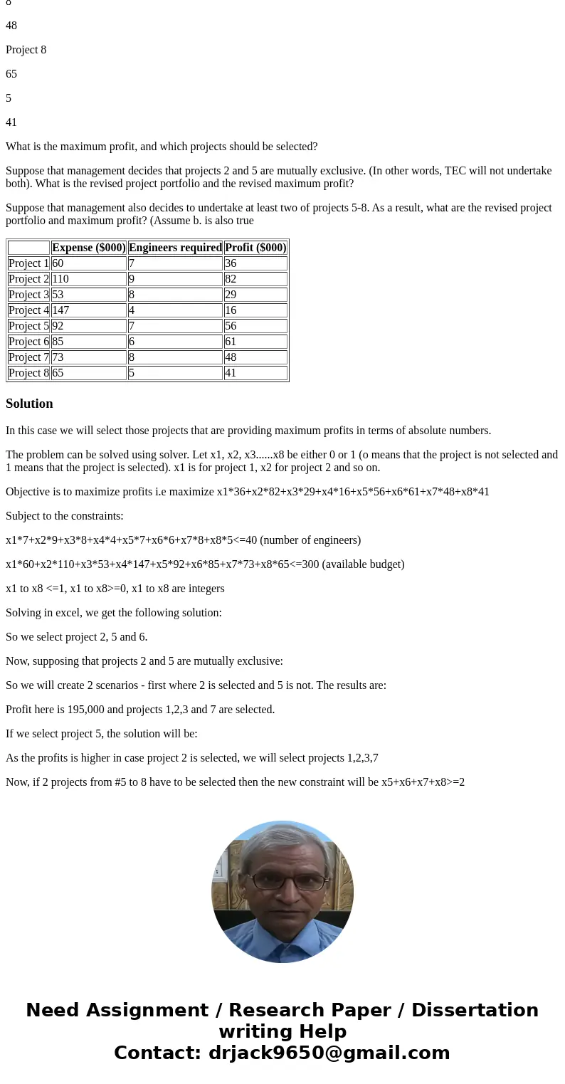 Using Excel solve the following: Selecting Projects. The Texas Electronics Company (TEC) is contemplating a research and development program encompassing eight  Using Excel solve the following: Selecting Projects. The Texas Electronics Company (TEC) is contemplating a research and development program encompassing eight