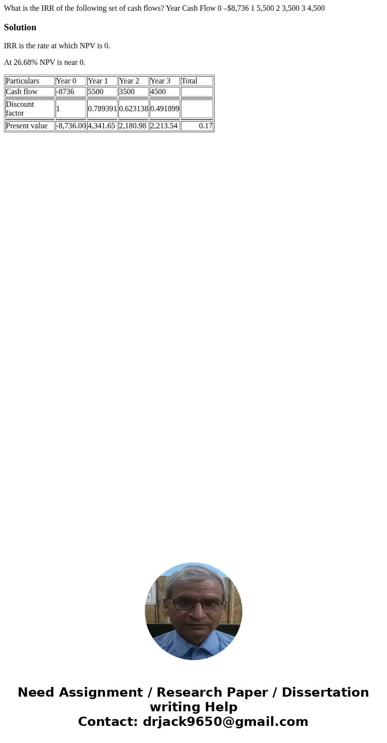 What is the IRR of the following set of cash flows? Year Cash Flow 0 –$8,736 1 5,500 2 3,500 3 4,500SolutionIRR is the rate at which NPV is 0. At 26.68% NPV is  What is the IRR of the following set of cash flows? Year Cash Flow 0 –$8,736 1 5,500 2 3,500 3 4,500SolutionIRR is the rate at which NPV is 0. At 26.68% NPV is
