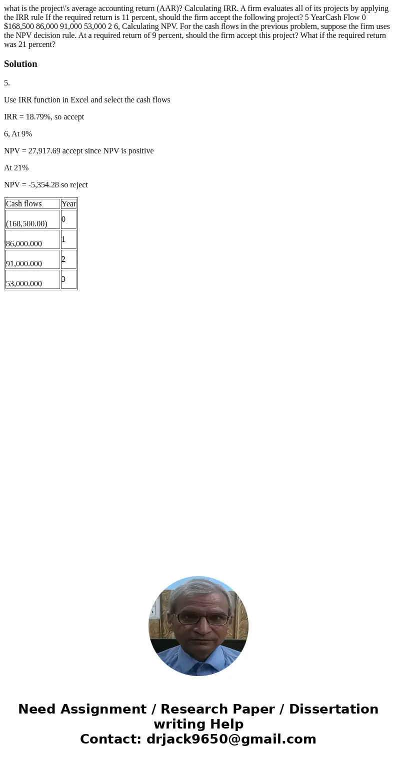 what is the project\'s average accounting return (AAR)? Calculating IRR. A firm evaluates all of its projects by applying the IRR rule If the required return i  what is the project\'s average accounting return (AAR)? Calculating IRR. A firm evaluates all of its projects by applying the IRR rule If the required return i