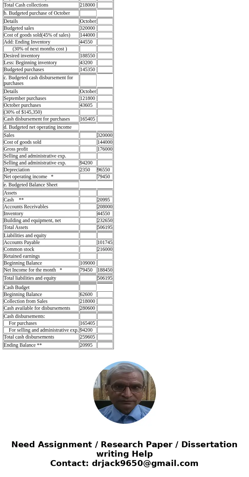  wheeling Company merchandise? tnst provided 5 b5ance ,neet of September 30shown below. Wheeling Company Bslance Sheet S 62600 06,000 nventor Butldinga and equi