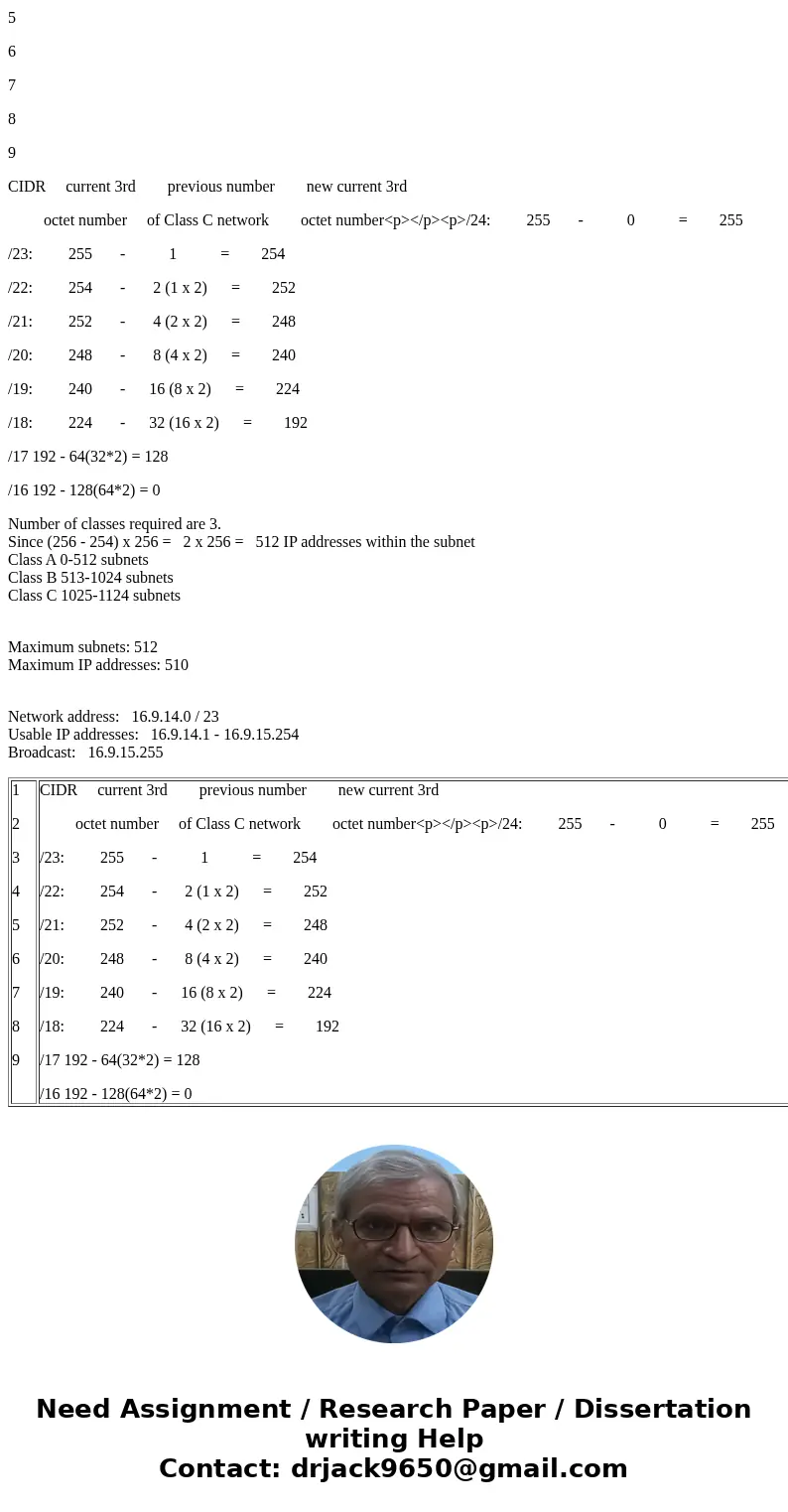With 1124 subnets required of 16.9.15.127 what is the range of the 23rd usable network: Can I see the calculation pls?SolutionGiven that 1124 subnets required:  With 1124 subnets required of 16.9.15.127 what is the range of the 23rd usable network: Can I see the calculation pls?SolutionGiven that 1124 subnets required:
