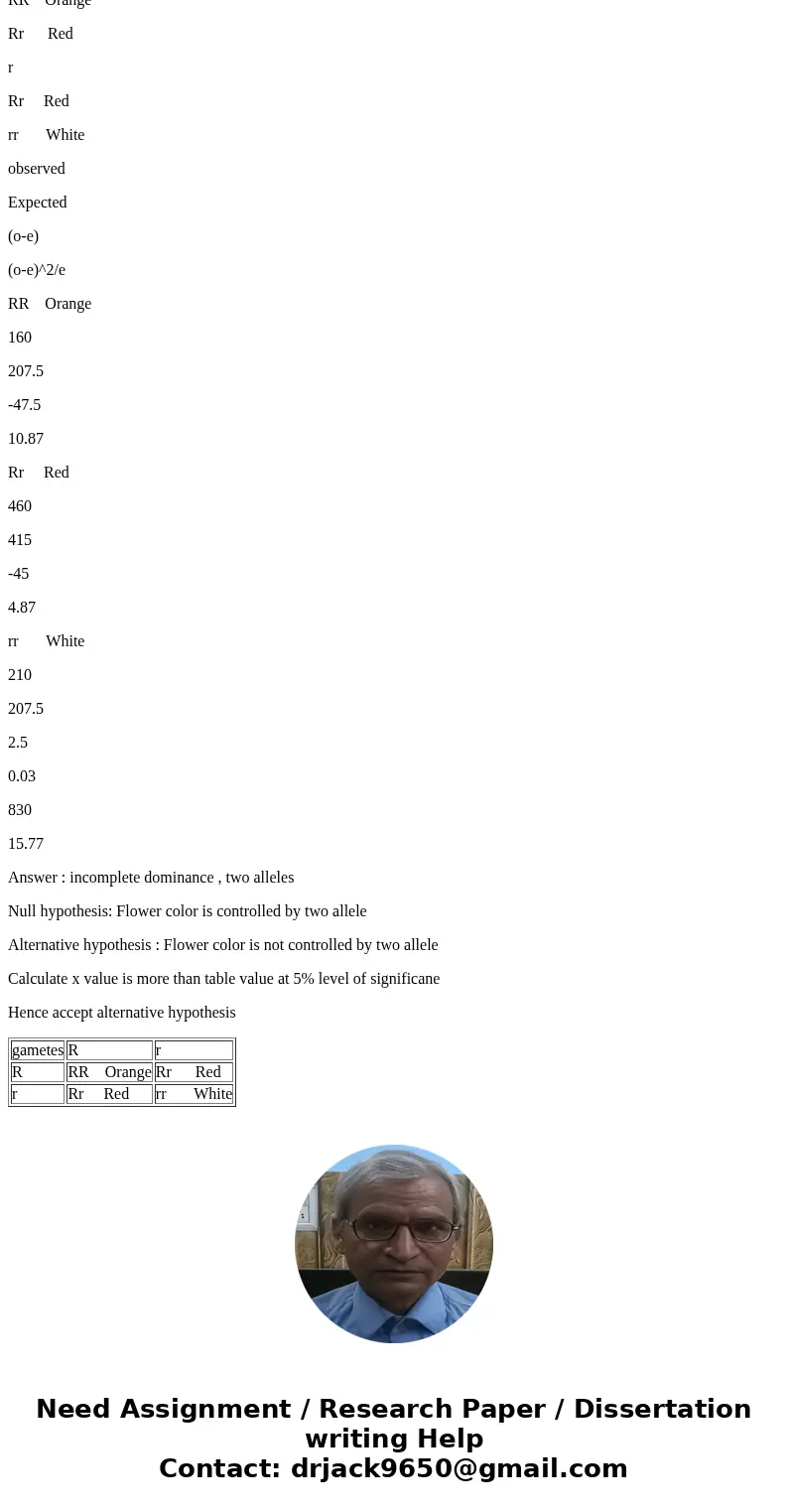 Within a certain species of plant there can be orange, red or white flowers. In a mating of white flower and orange flower parents, all F1 progeny had red flow  Within a certain species of plant there can be orange, red or white flowers. In a mating of white flower and orange flower parents, all F1 progeny had red flow