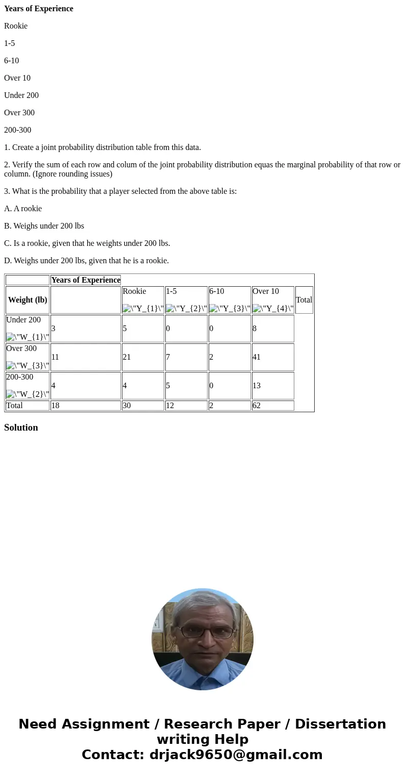 Years of Experience Rookie 1-5 6-10 Over 10 Under 200 Over 300 200-300 1. Create a joint probability distribution table from this data. 2. Verify the sum of eac
