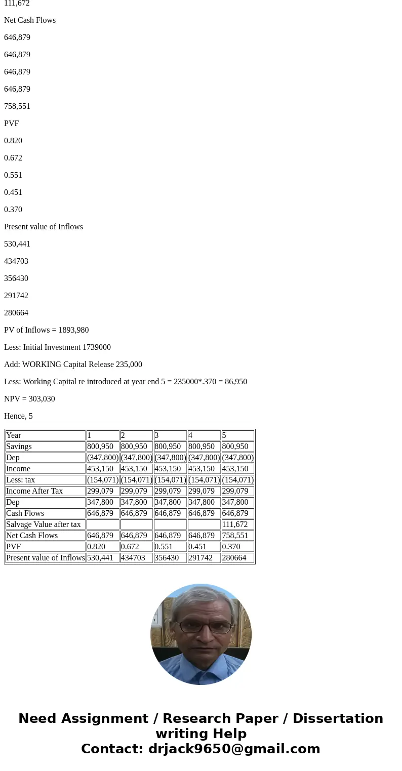 Your firm is contemplating the purchase of a new $1,739,000 computer-based order entry system. The system will be depreciated straight-line to zero over its 5-y Your firm is contemplating the purchase of a new $1,739,000 computer-based order entry system. The system will be depreciated straight-line to zero over its 5-y