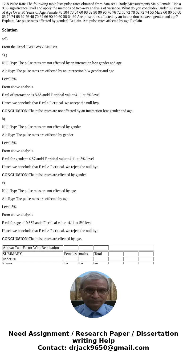  12-8 Pulse Rate The following table lists pulse rates obtained from data set 1 Body Measurements Male/Female. Use a 0.05 significance level and apply the metho