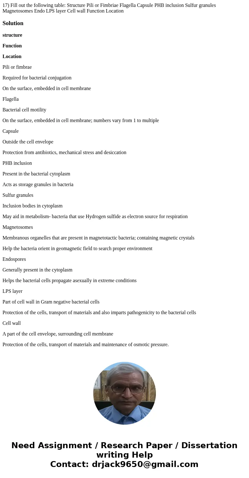 17) Fill out the following table: Structure Pili or Fimbriae Flagella Capsule PHB inclusion Sulfur granules Magnetosomes Endo LPS layer Cell wall Function Loca  17) Fill out the following table: Structure Pili or Fimbriae Flagella Capsule PHB inclusion Sulfur granules Magnetosomes Endo LPS layer Cell wall Function Loca