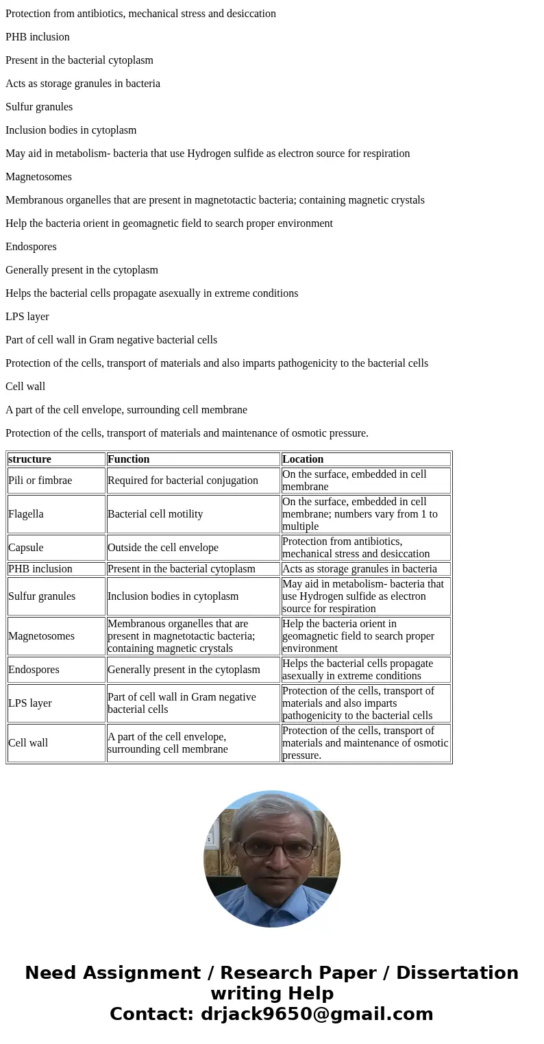 17) Fill out the following table: Structure Pili or Fimbriae Flagella Capsule PHB inclusion Sulfur granules Magnetosomes Endo LPS layer Cell wall Function Loca  17) Fill out the following table: Structure Pili or Fimbriae Flagella Capsule PHB inclusion Sulfur granules Magnetosomes Endo LPS layer Cell wall Function Loca