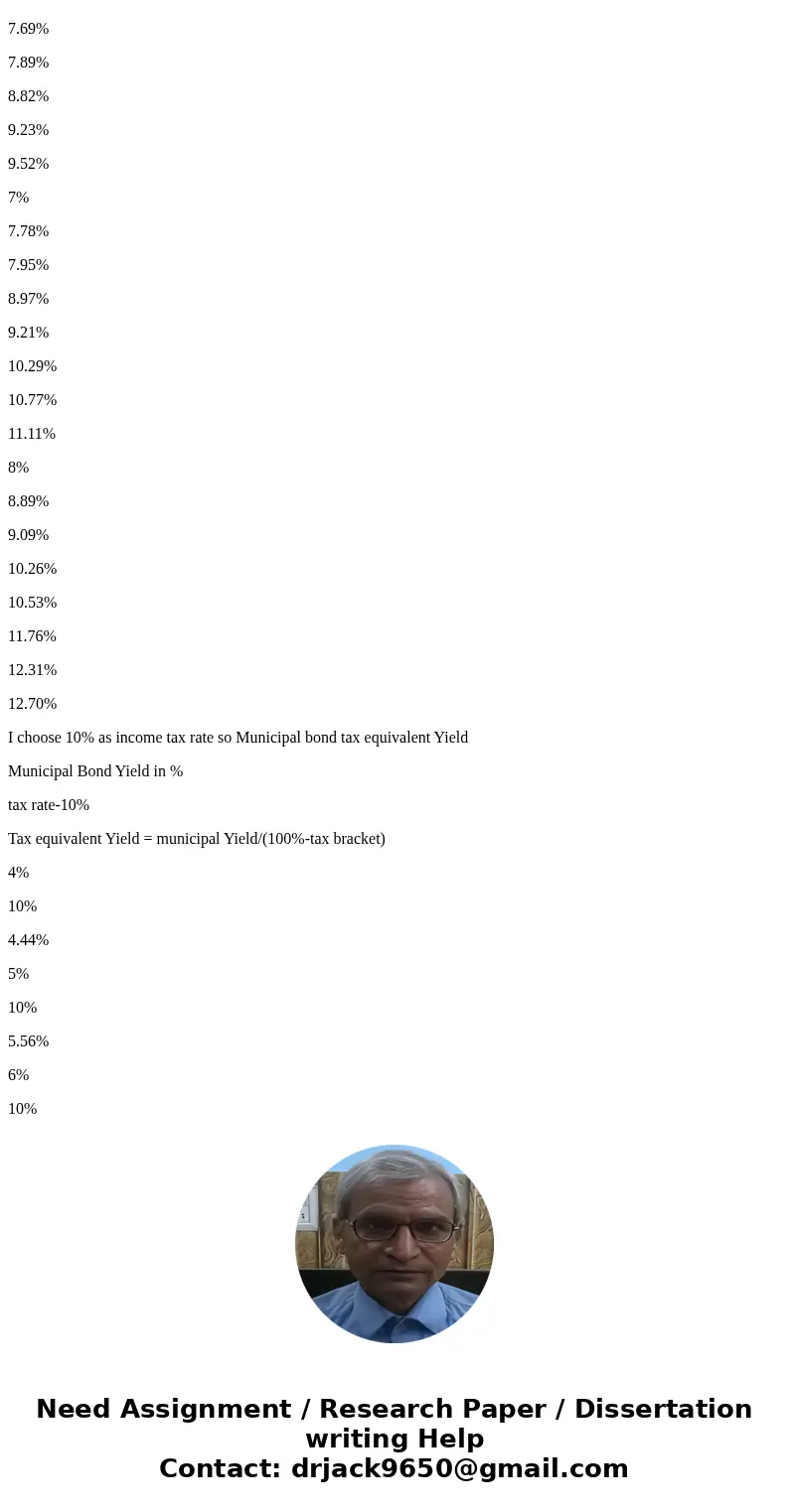 2) Assume that you are in one of the 7 federal tax brackets (https://www.nerdwallet.com/blog/taxes/federal-income-tax-brackets/ ) and have an opportunity to in  2) Assume that you are in one of the 7 federal tax brackets (https://www.nerdwallet.com/blog/taxes/federal-income-tax-brackets/ ) and have an opportunity to in