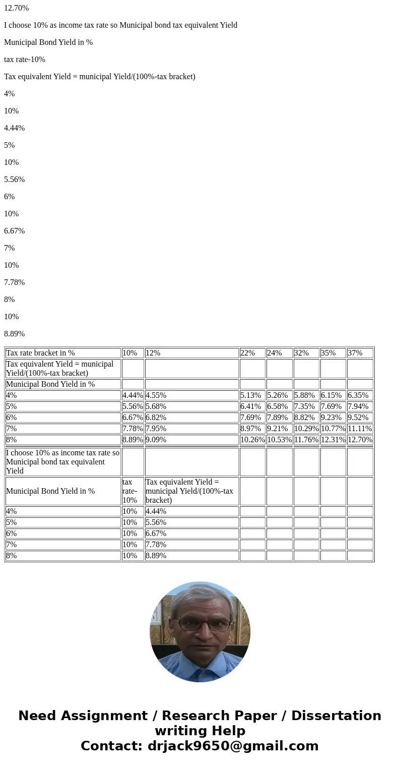 2) Assume that you are in one of the 7 federal tax brackets (https://www.nerdwallet.com/blog/taxes/federal-income-tax-brackets/ ) and have an opportunity to in  2) Assume that you are in one of the 7 federal tax brackets (https://www.nerdwallet.com/blog/taxes/federal-income-tax-brackets/ ) and have an opportunity to in