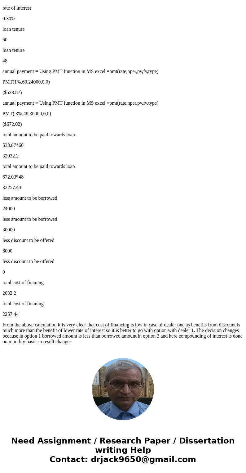 2. Car loan (1 or 2 sheets). A sheet with explanations of your two car loan decisions. A sheet with supporting calculations (unless you include them in the bod  2. Car loan (1 or 2 sheets). A sheet with explanations of your two car loan decisions. A sheet with supporting calculations (unless you include them in the bod