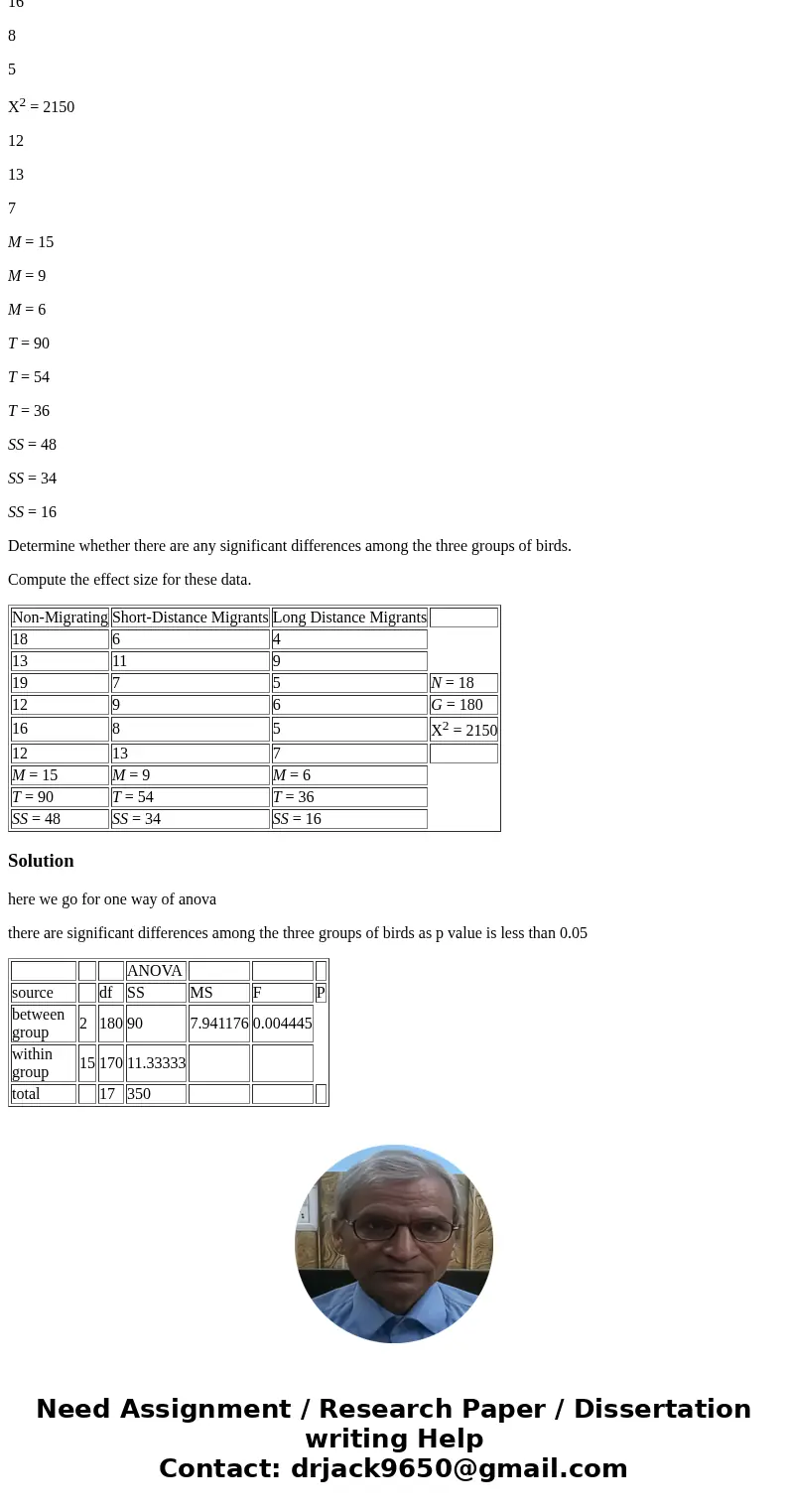2. One possible explanation for why some birds migrate and others maintain year round residency in a single location is intelligence. Specifically, birds with s