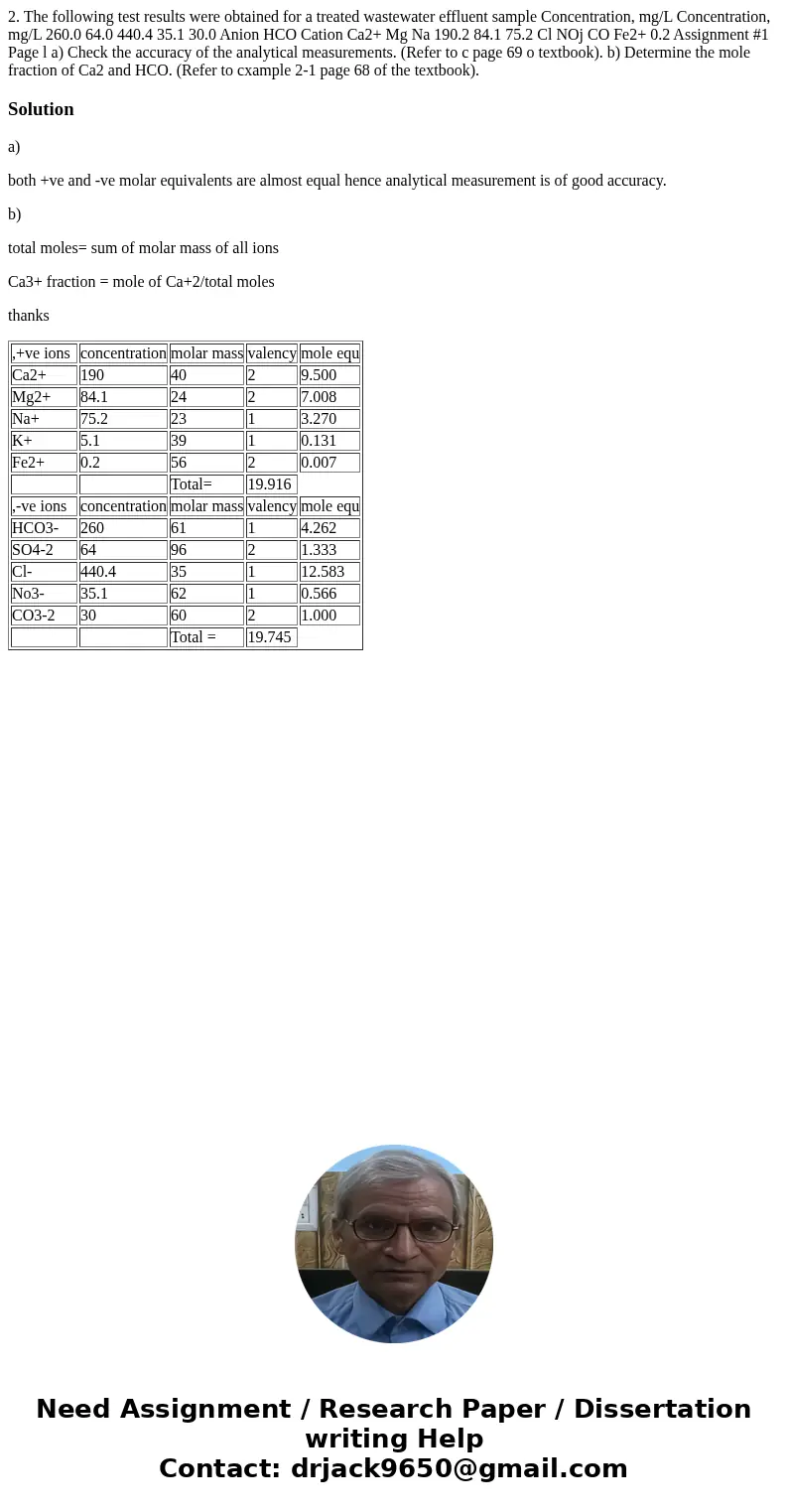  2. The following test results were obtained for a treated wastewater effluent sample Concentration, mg/L Concentration, mg/L 260.0 64.0 440.4 35.1 30.0 Anion H