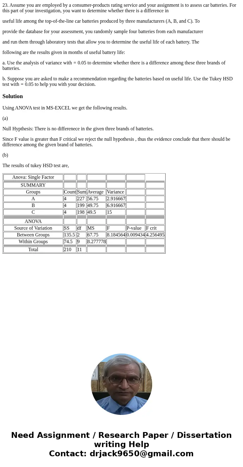 23. Assume you are employed by a consumer-products rating service and your assignment is to assess car batteries. For this part of your investigation, you want 