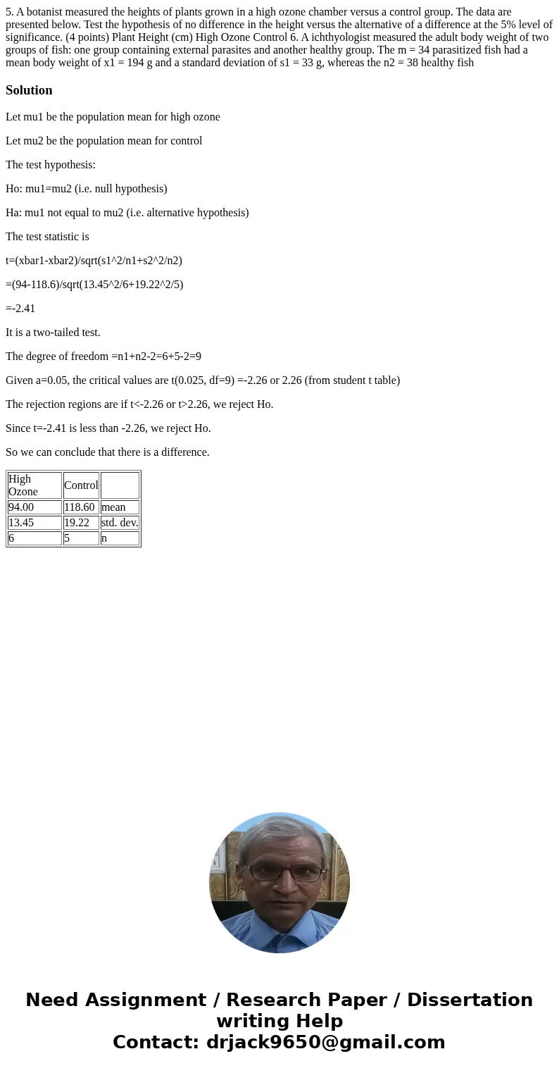 5. A botanist measured the heights of plants grown in a high ozone chamber versus a control group. The data are presented below. Test the hypothesis of no diff  5. A botanist measured the heights of plants grown in a high ozone chamber versus a control group. The data are presented below. Test the hypothesis of no diff