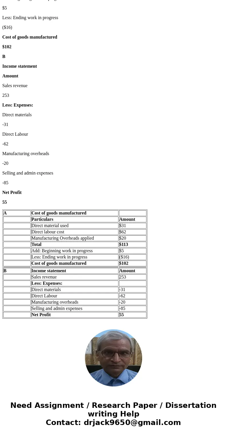 6 chapter 19 Learning Objective 5 E19-23 s reparing a schedule of cost of goods manufactured and atcome statement Operating Income $69 mpany has the following   6 chapter 19 Learning Objective 5 E19-23 s reparing a schedule of cost of goods manufactured and atcome statement Operating Income $69 mpany has the following