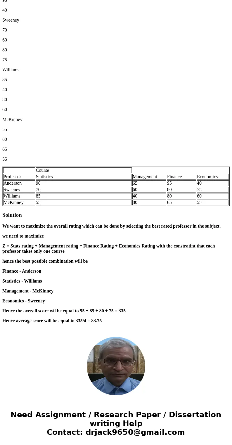 [9-41] Roscoe Davis, chairman of a colleges business department, has decided to apply a new method in assigning professors to courses next semester. As a criter
