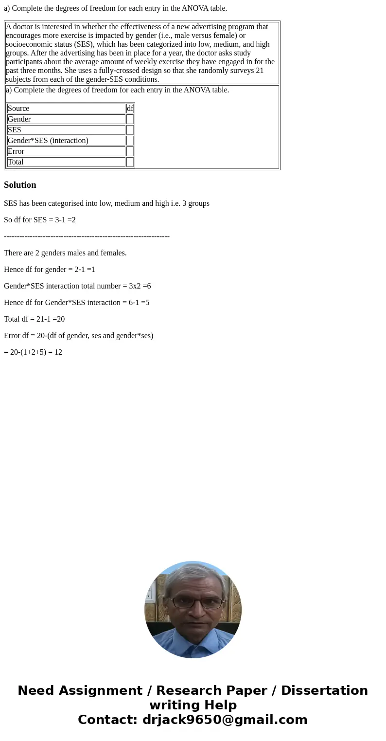 a) Complete the degrees of freedom for each entry in the ANOVA table. A doctor is interested in whether the effectiveness of a new advertising program that enco a) Complete the degrees of freedom for each entry in the ANOVA table. A doctor is interested in whether the effectiveness of a new advertising program that enco