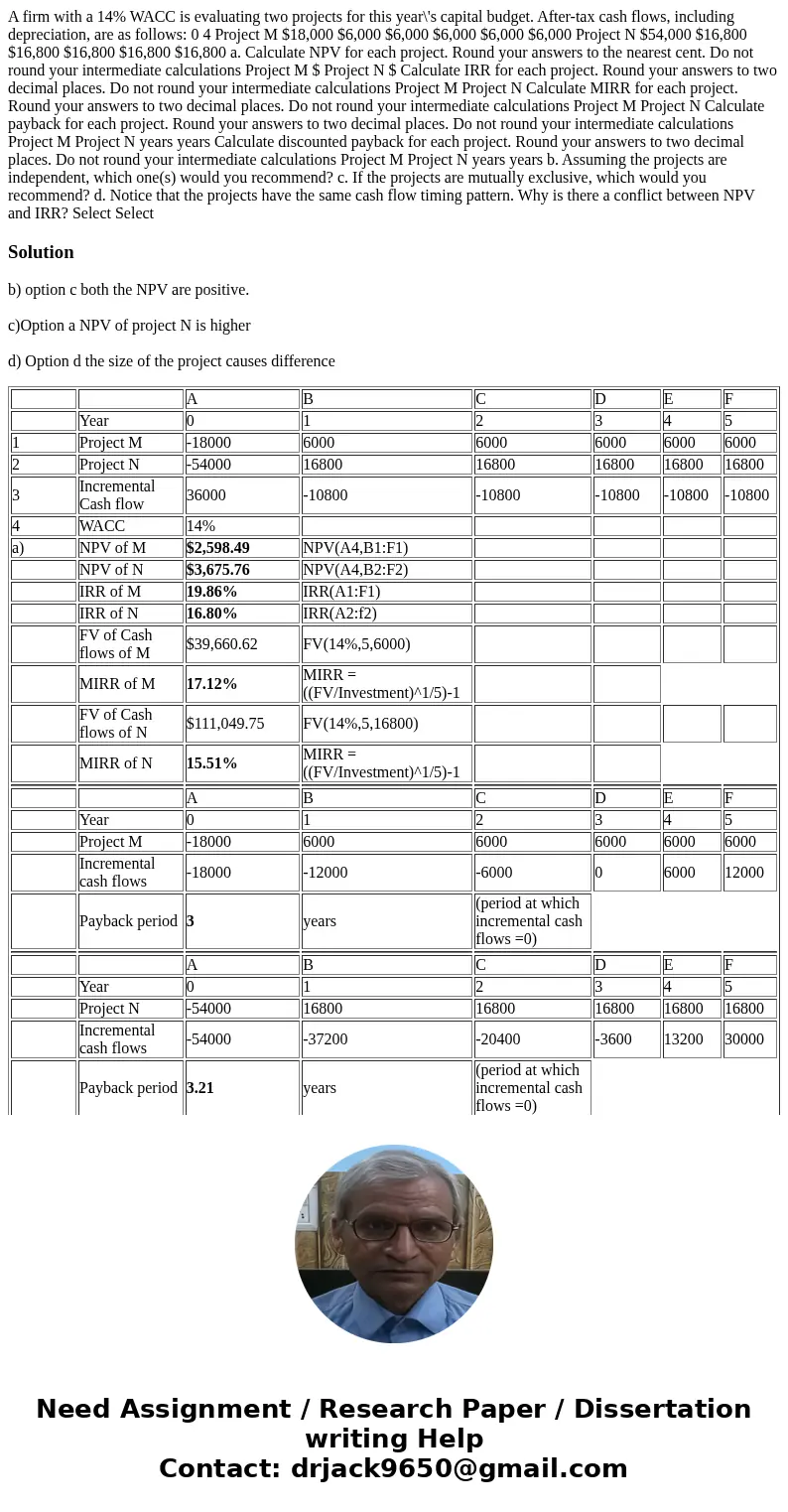  A firm with a 14% WACC is evaluating two projects for this year\'s capital budget. After-tax cash flows, including depreciation, are as follows: 0 4 Project M 