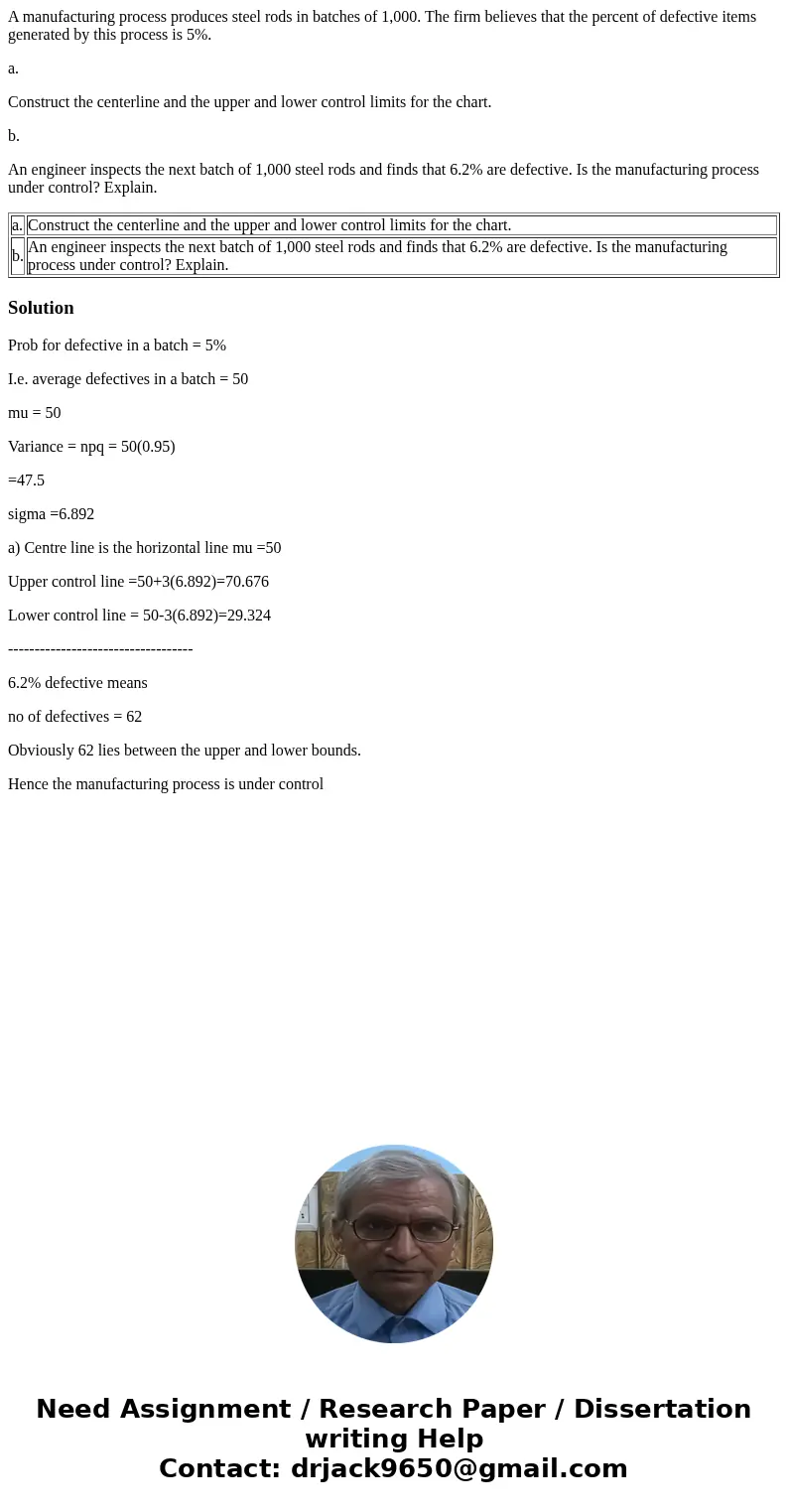 A manufacturing process produces steel rods in batches of 1,000. The firm believes that the percent of defective items generated by this process is 5%. a. Const