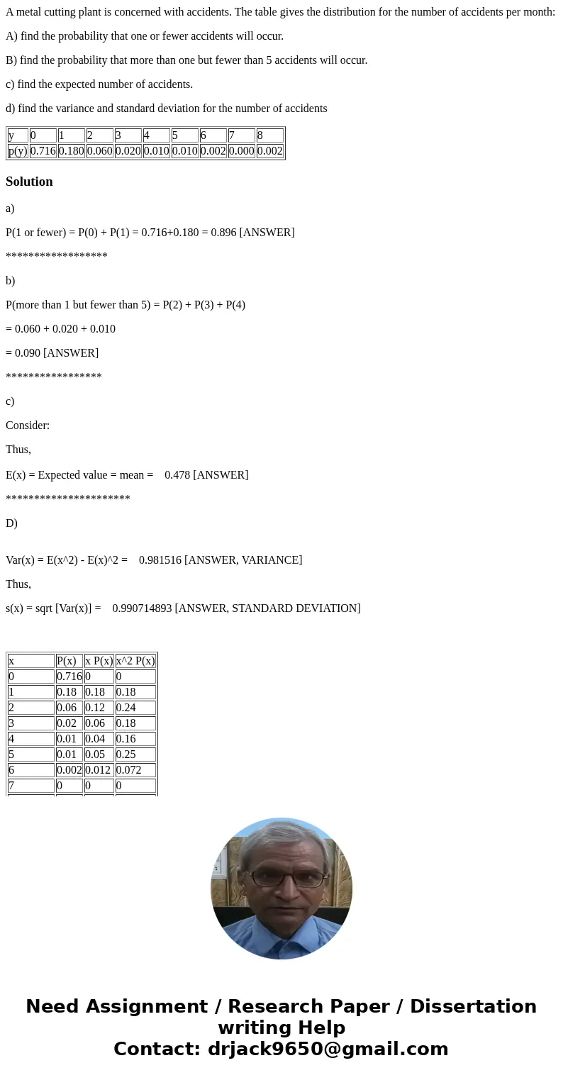 A metal cutting plant is concerned with accidents. The table gives the distribution for the number of accidents per month: A) find the probability that one or f A metal cutting plant is concerned with accidents. The table gives the distribution for the number of accidents per month: A) find the probability that one or f