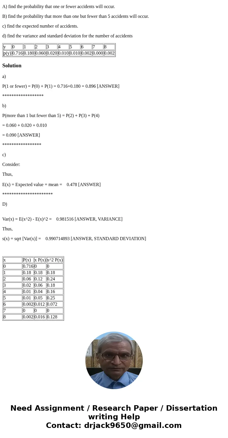 A metal cutting plant is concerned with accidents. The table gives the distribution for the number of accidents per month: A) find the probability that one or f A metal cutting plant is concerned with accidents. The table gives the distribution for the number of accidents per month: A) find the probability that one or f