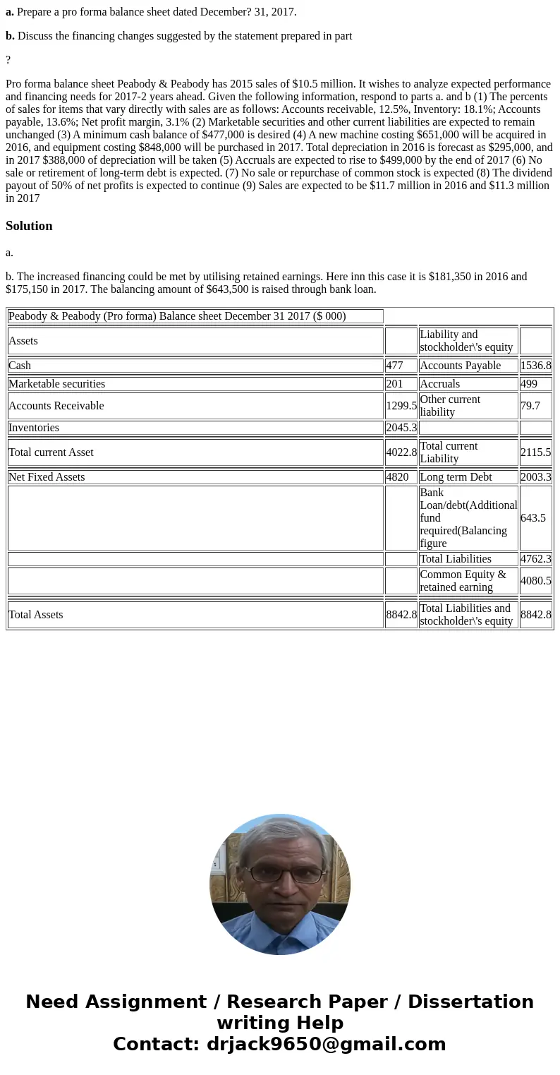 a. Prepare a pro forma balance sheet dated December? 31, 2017. b. Discuss the financing changes suggested by the statement prepared in part ? Pro forma balance 