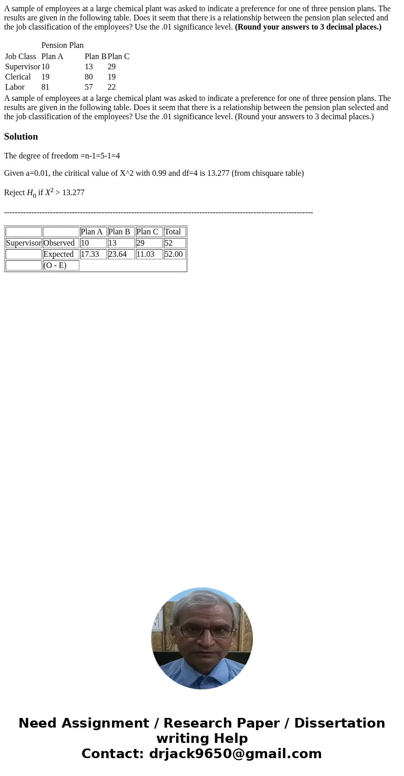 A sample of employees at a large chemical plant was asked to indicate a preference for one of three pension plans. The results are given in the following table.