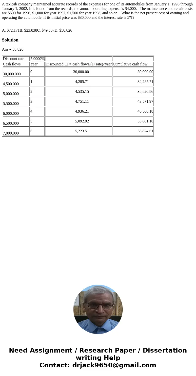 A taxicab company maintained accurate records of the expenses for one of its automobiles from January 1, 1996 through January 1, 2002. It is found from the reco A taxicab company maintained accurate records of the expenses for one of its automobiles from January 1, 1996 through January 1, 2002. It is found from the reco