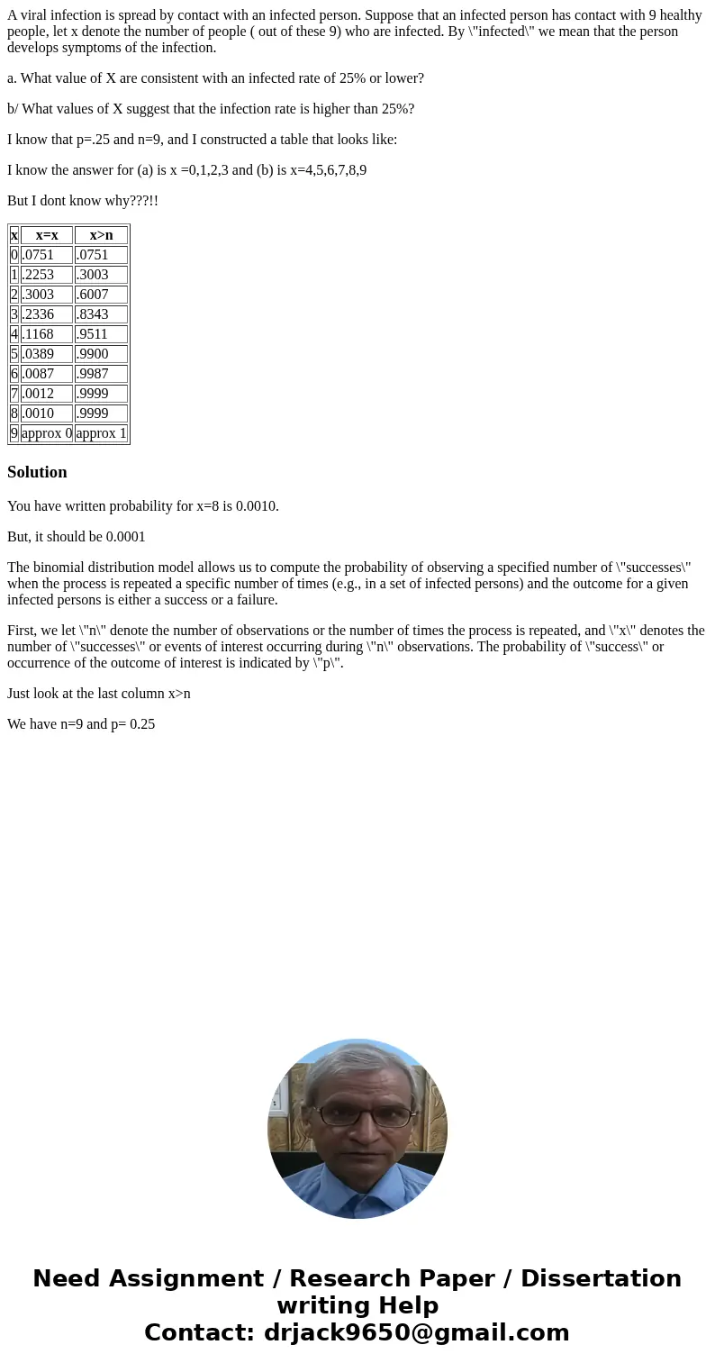 A viral infection is spread by contact with an infected person. Suppose that an infected person has contact with 9 healthy people, let x denote the number of pe