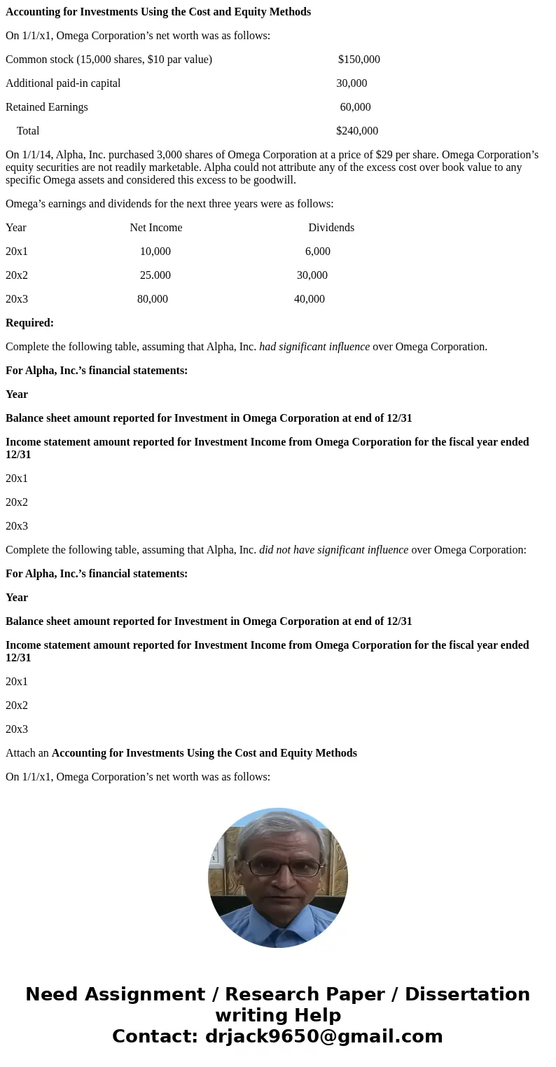 Accounting for Investments Using the Cost and Equity Methods On 1/1/x1, Omega Corporation’s net worth was as follows: Common stock (15,000 shares, $10 par value Accounting for Investments Using the Cost and Equity Methods On 1/1/x1, Omega Corporation’s net worth was as follows: Common stock (15,000 shares, $10 par value