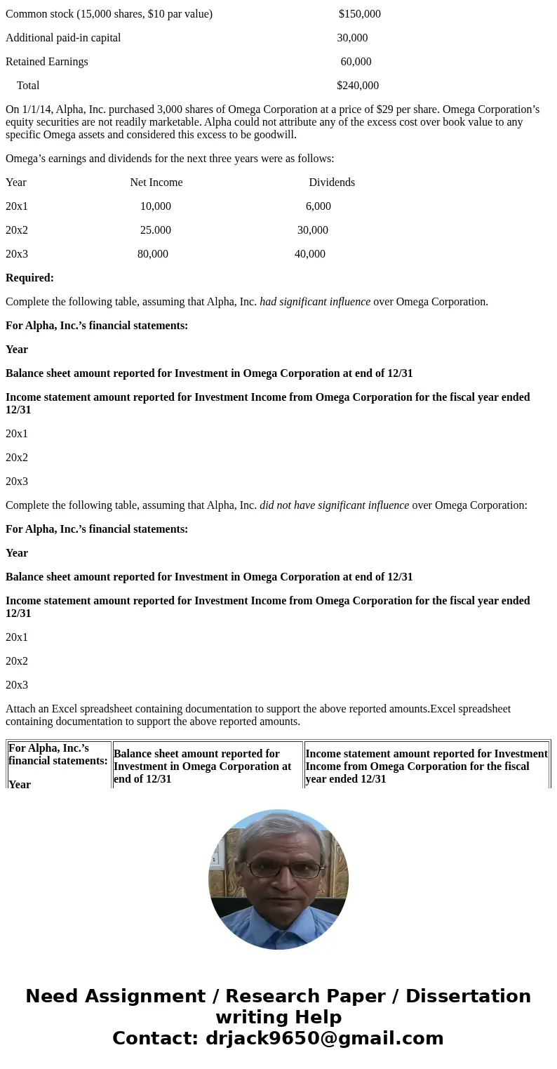 Accounting for Investments Using the Cost and Equity Methods On 1/1/x1, Omega Corporation’s net worth was as follows: Common stock (15,000 shares, $10 par value Accounting for Investments Using the Cost and Equity Methods On 1/1/x1, Omega Corporation’s net worth was as follows: Common stock (15,000 shares, $10 par value