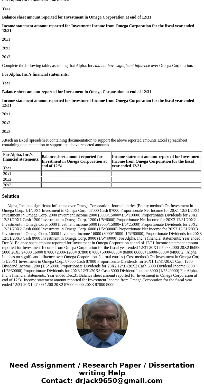 Accounting for Investments Using the Cost and Equity Methods On 1/1/x1, Omega Corporation’s net worth was as follows: Common stock (15,000 shares, $10 par value Accounting for Investments Using the Cost and Equity Methods On 1/1/x1, Omega Corporation’s net worth was as follows: Common stock (15,000 shares, $10 par value