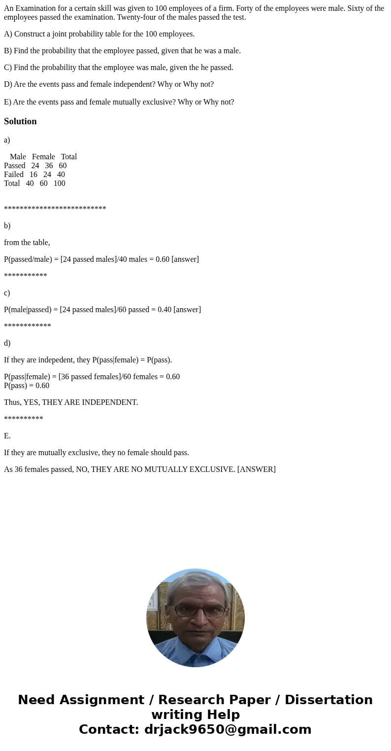 An Examination for a certain skill was given to 100 employees of a firm. Forty of the employees were male. Sixty of the employees passed the examination. Twenty An Examination for a certain skill was given to 100 employees of a firm. Forty of the employees were male. Sixty of the employees passed the examination. Twenty