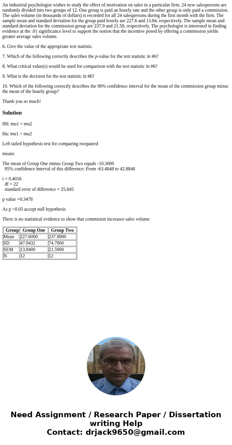 An industrial psychologist wishes to study the effect of motivation on sales in a particular firm. 24 new salespersons are randomly divided into two groups of 1 An industrial psychologist wishes to study the effect of motivation on sales in a particular firm. 24 new salespersons are randomly divided into two groups of 1