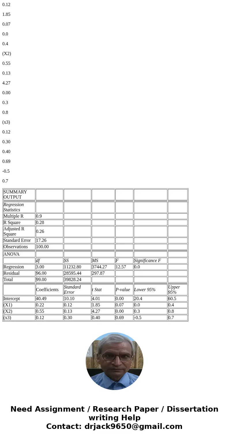answ 7. Irterzept Floor Offices Etrances Aoe Freeway Freeway Entrance Trve Fast SolutionAs you have already the data available in excel you are suppose to just  answ 7. Irterzept Floor Offices Etrances Aoe Freeway Freeway Entrance Trve Fast SolutionAs you have already the data available in excel you are suppose to just
