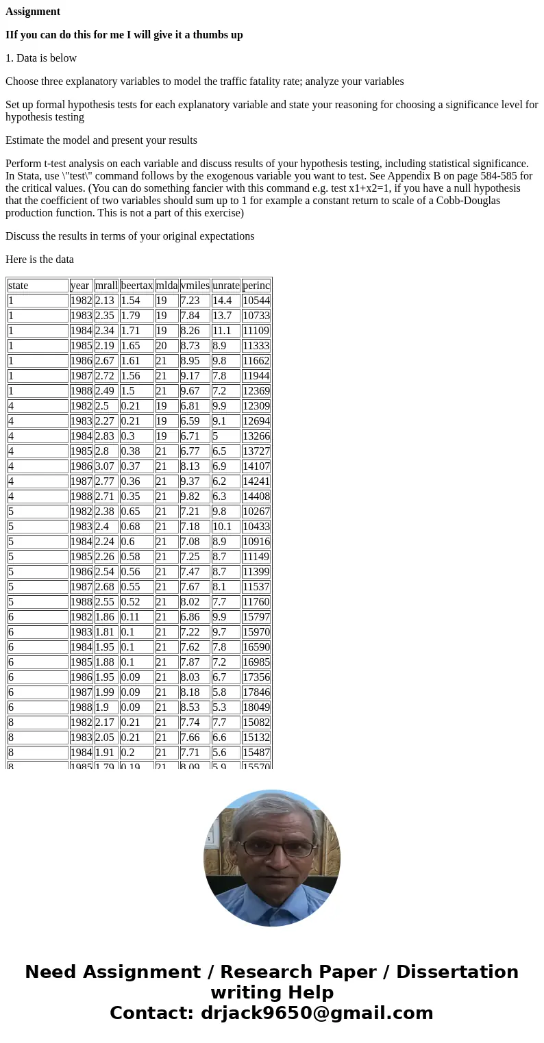 Assignment IIf you can do this for me I will give it a thumbs up 1. Data is below Choose three explanatory variables to model the traffic fatality rate; analyze Assignment IIf you can do this for me I will give it a thumbs up 1. Data is below Choose three explanatory variables to model the traffic fatality rate; analyze