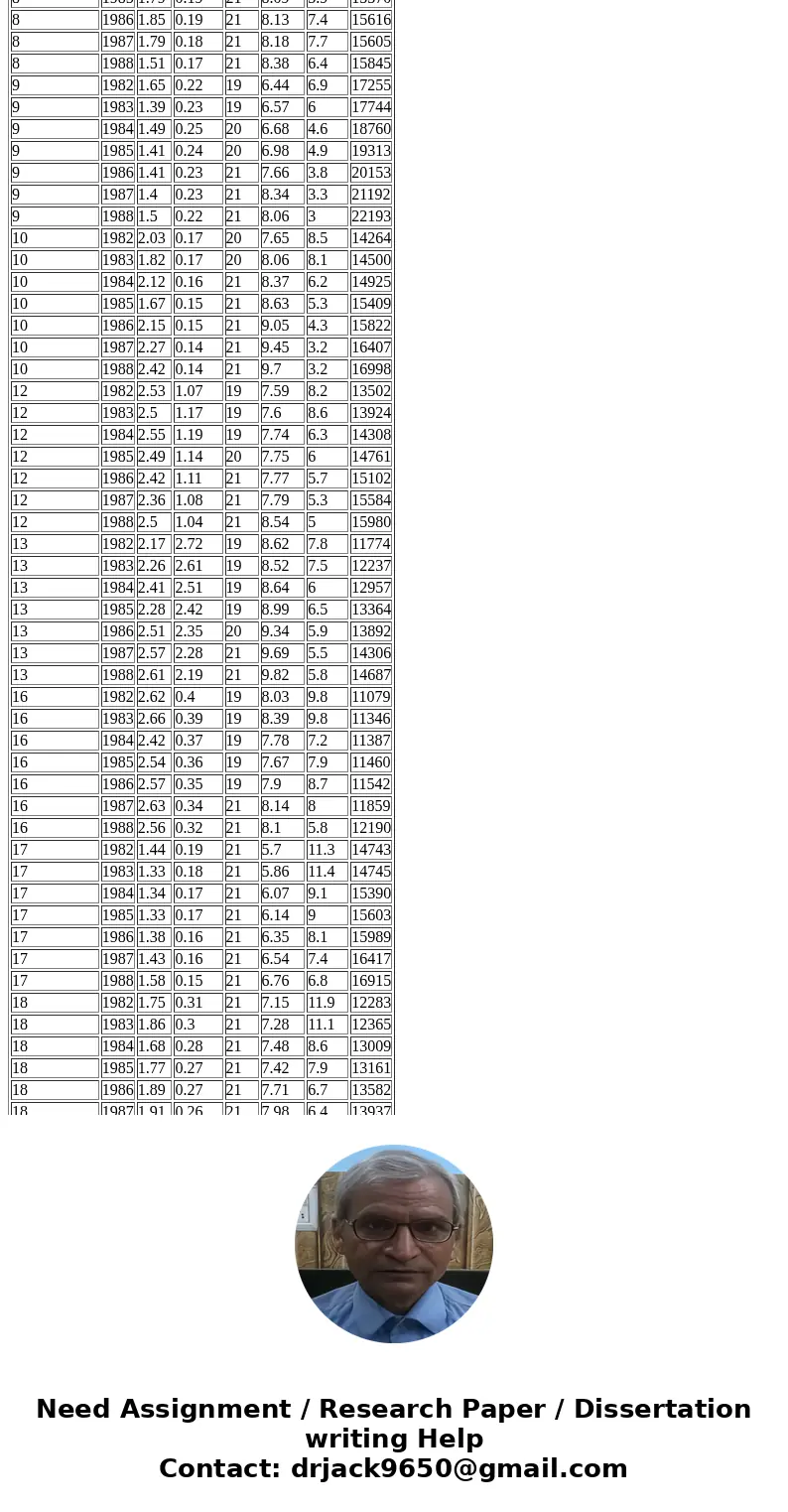 Assignment IIf you can do this for me I will give it a thumbs up 1. Data is below Choose three explanatory variables to model the traffic fatality rate; analyze Assignment IIf you can do this for me I will give it a thumbs up 1. Data is below Choose three explanatory variables to model the traffic fatality rate; analyze
