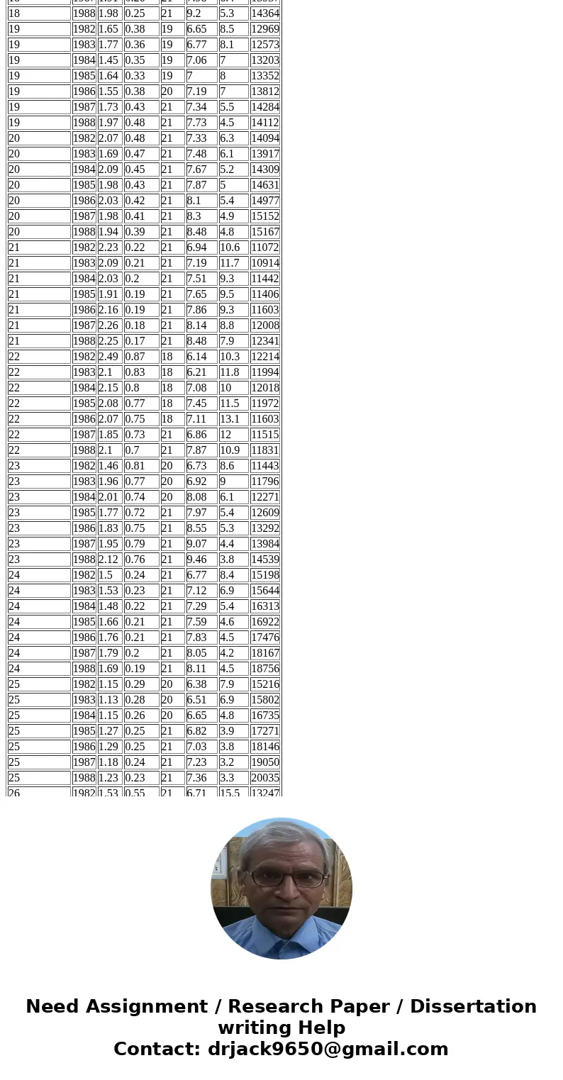 Assignment IIf you can do this for me I will give it a thumbs up 1. Data is below Choose three explanatory variables to model the traffic fatality rate; analyze Assignment IIf you can do this for me I will give it a thumbs up 1. Data is below Choose three explanatory variables to model the traffic fatality rate; analyze