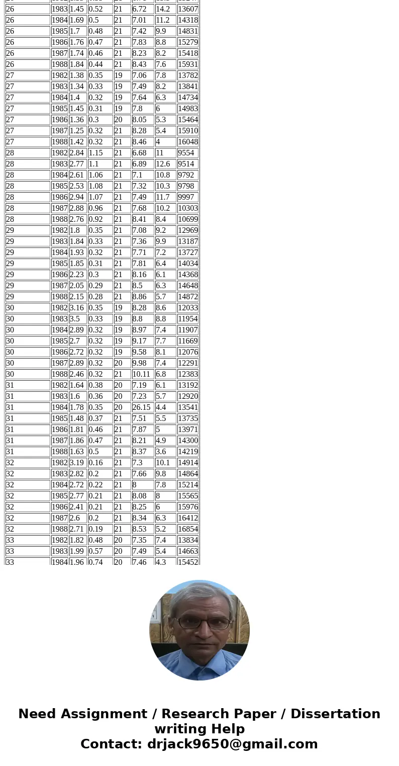 Assignment IIf you can do this for me I will give it a thumbs up 1. Data is below Choose three explanatory variables to model the traffic fatality rate; analyze Assignment IIf you can do this for me I will give it a thumbs up 1. Data is below Choose three explanatory variables to model the traffic fatality rate; analyze