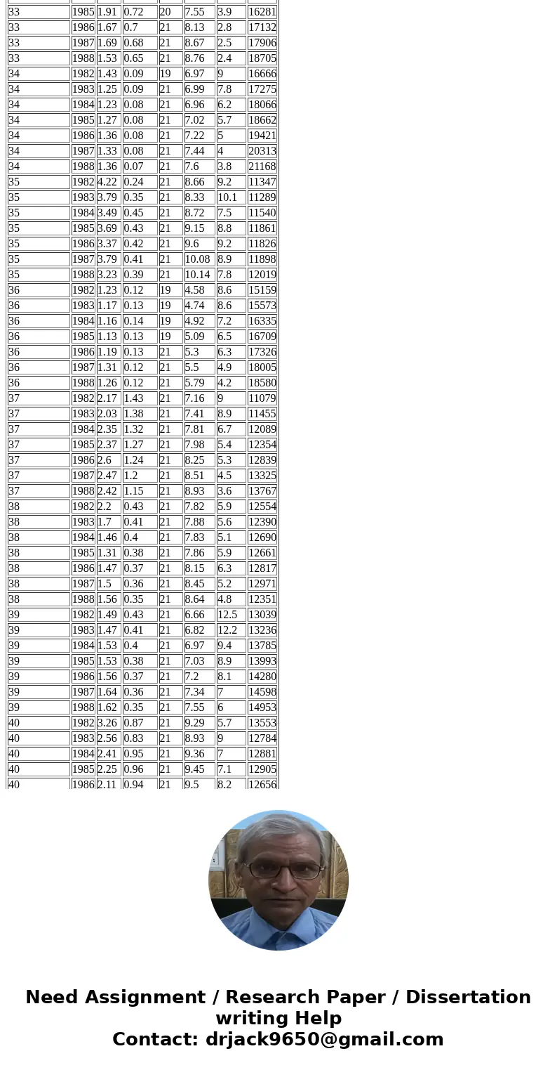 Assignment IIf you can do this for me I will give it a thumbs up 1. Data is below Choose three explanatory variables to model the traffic fatality rate; analyze Assignment IIf you can do this for me I will give it a thumbs up 1. Data is below Choose three explanatory variables to model the traffic fatality rate; analyze