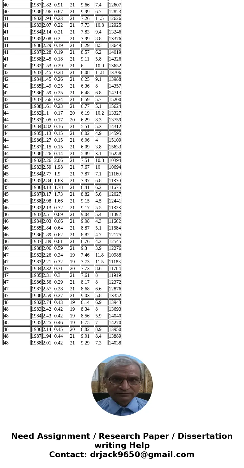 Assignment IIf you can do this for me I will give it a thumbs up 1. Data is below Choose three explanatory variables to model the traffic fatality rate; analyze Assignment IIf you can do this for me I will give it a thumbs up 1. Data is below Choose three explanatory variables to model the traffic fatality rate; analyze
