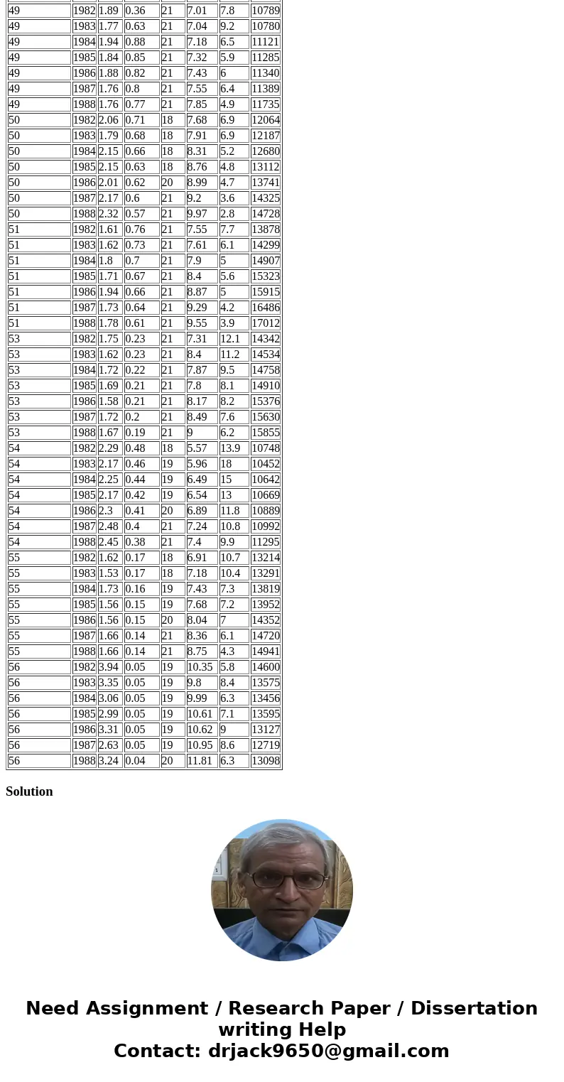 Assignment IIf you can do this for me I will give it a thumbs up 1. Data is below Choose three explanatory variables to model the traffic fatality rate; analyze Assignment IIf you can do this for me I will give it a thumbs up 1. Data is below Choose three explanatory variables to model the traffic fatality rate; analyze