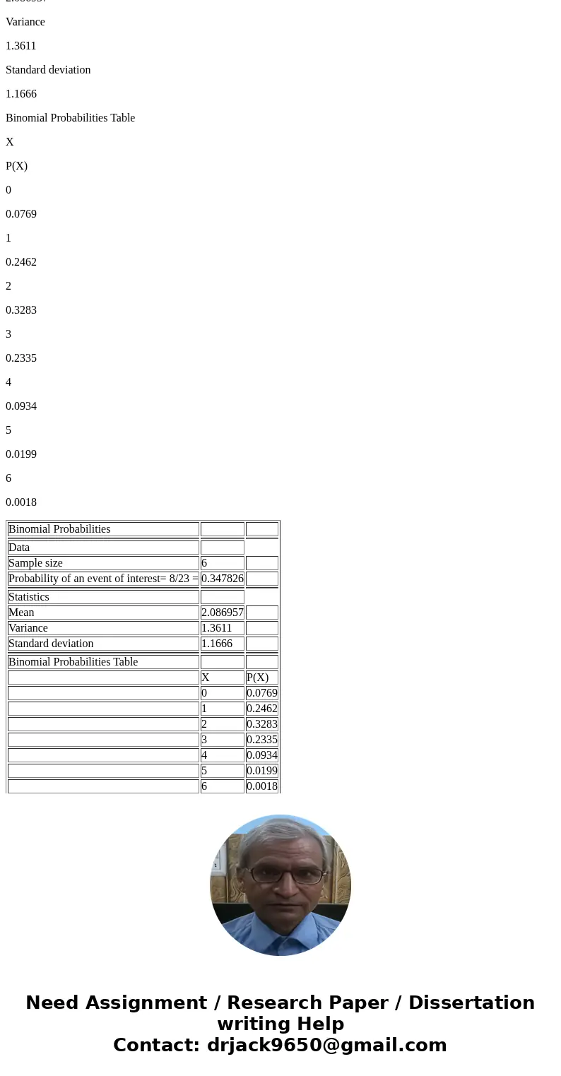 Assume there are 23 homes in the Quail Creek area and 8 of them have a security system. Six homes are selected at random: (a) What is the probability all six of