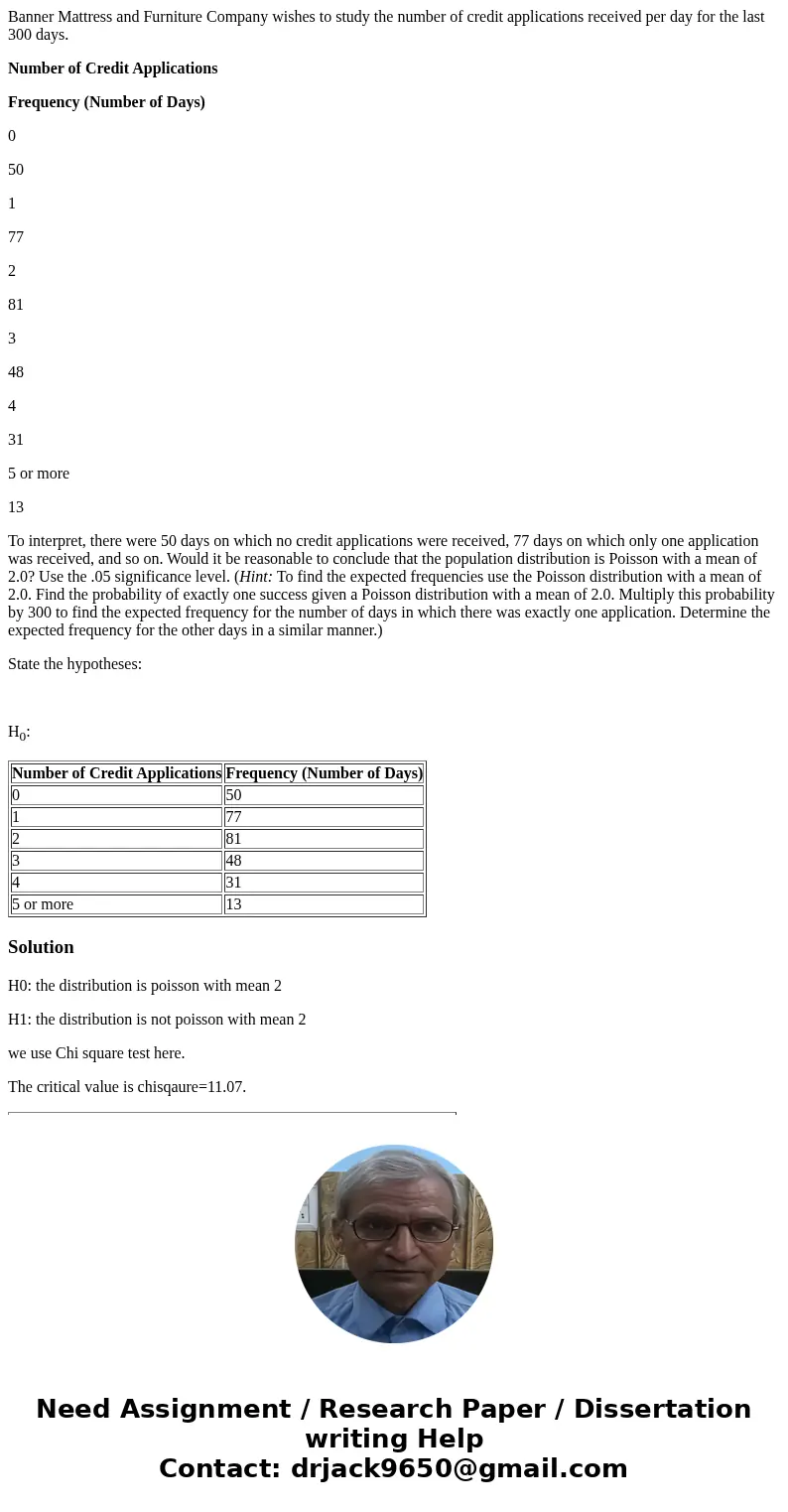 Banner Mattress and Furniture Company wishes to study the number of credit applications received per day for the last 300 days. Number of Credit Applications Fr