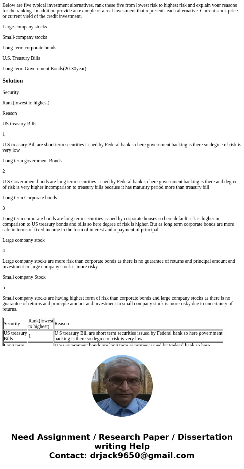 Below are five typical investment alternatives, rank these five from lowest risk to highest risk and explain your reasons for the ranking. In addition provide a Below are five typical investment alternatives, rank these five from lowest risk to highest risk and explain your reasons for the ranking. In addition provide a