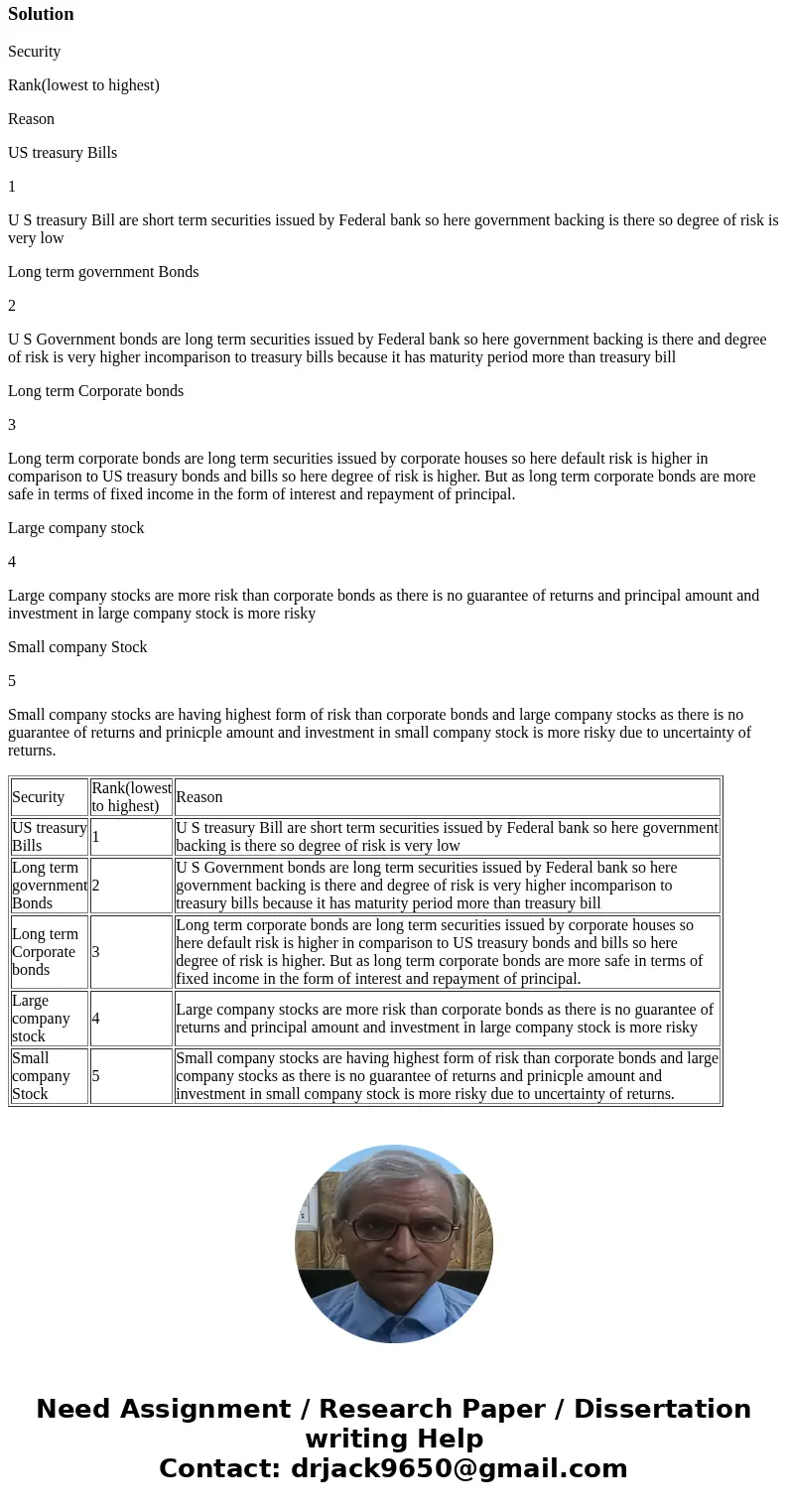 Below are five typical investment alternatives, rank these five from lowest risk to highest risk and explain your reasons for the ranking. In addition provide a Below are five typical investment alternatives, rank these five from lowest risk to highest risk and explain your reasons for the ranking. In addition provide a