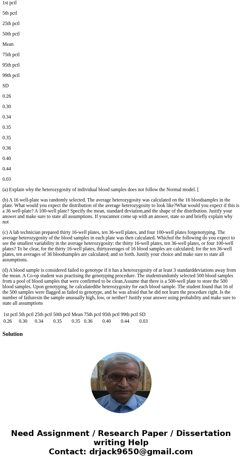 Blood samples are usually stored in plates of 16 wells, 36 wells, or 100 wells (e.g., a 16-well plate contains 16 blood samples). These samples are genotyped (a Blood samples are usually stored in plates of 16 wells, 36 wells, or 100 wells (e.g., a 16-well plate contains 16 blood samples). These samples are genotyped (a