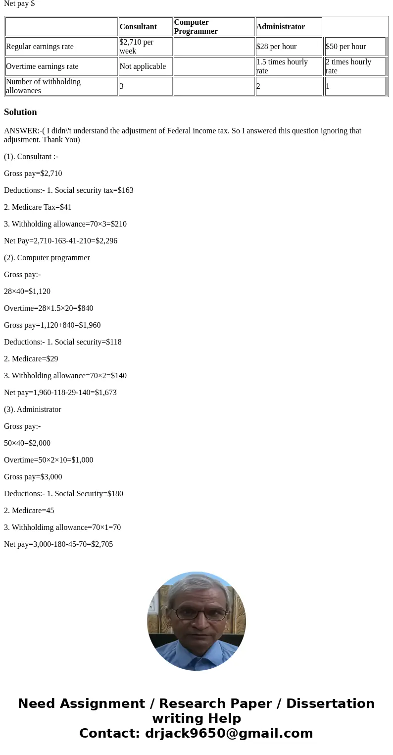 Calculate Payroll Breakin Away Company has three employees-a consultant, a computer programmer, and an administrator. The following payroll information is avail