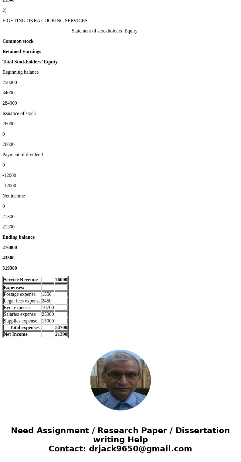  Chapter 1 tpx $76,000 1,550 2,450 10,700 25,000 15,000 fees expense the balance of common stock at the beginning of the year was $250,000, and the balance of r