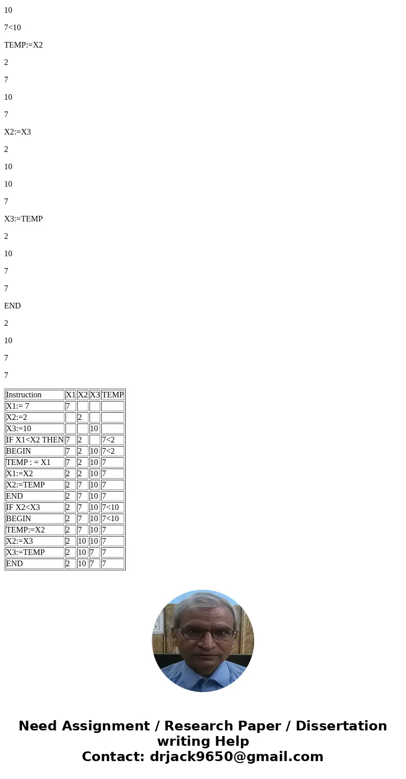 Complete the following table Make sure all cells with numbers are filled. SolutionInstruction X1 X2 X3 TEMP X1:= 7 7 X2:=2 2 X3:=10 10 IF X1<X2 THEN 7 2 7&l  Complete the following table Make sure all cells with numbers are filled. SolutionInstruction X1 X2 X3 TEMP X1:= 7 7 X2:=2 2 X3:=10 10 IF X1<X2 THEN 7 2 7&l
